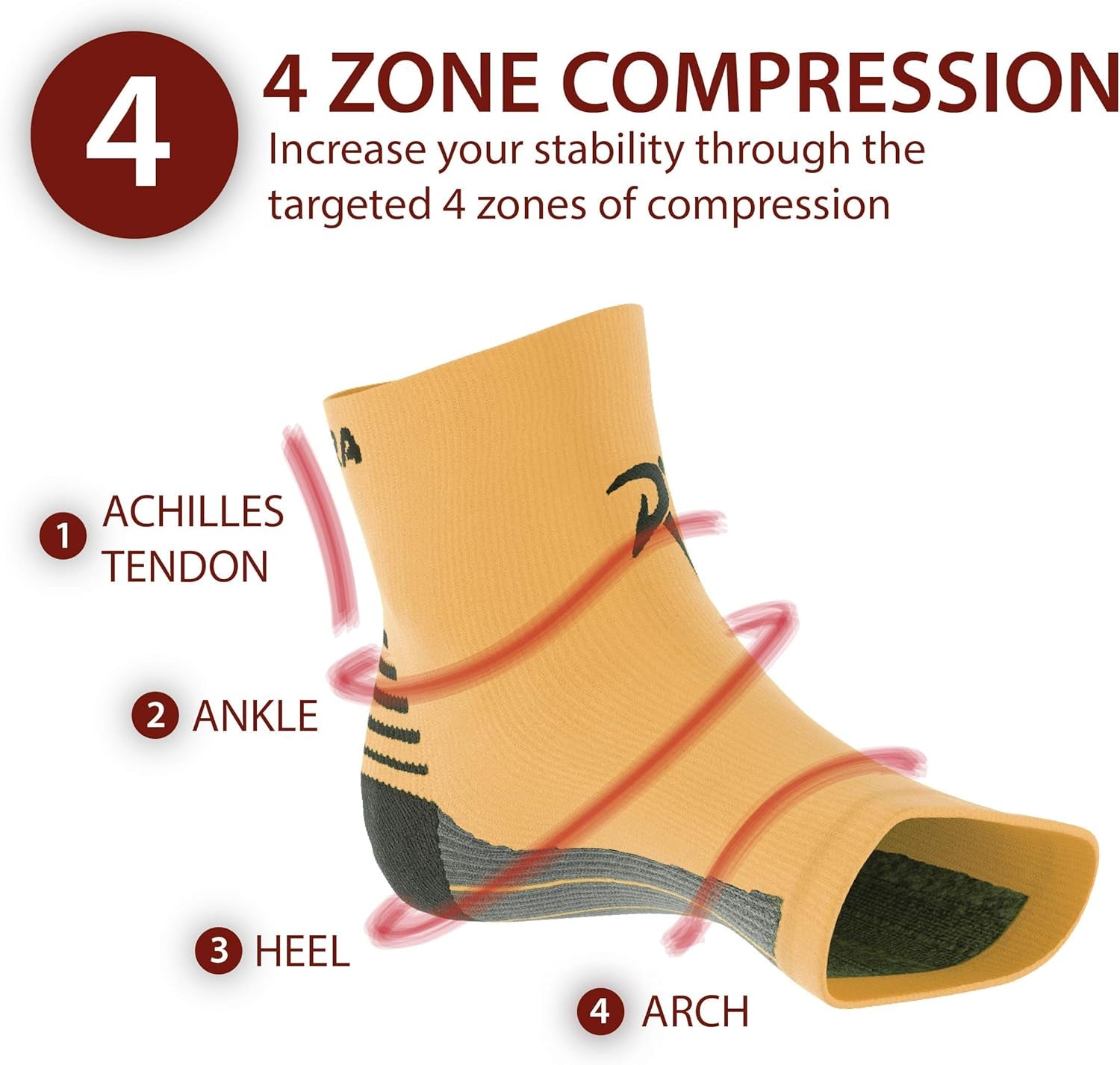 Ankle Compression Sleeve for Men Women - Foot Sleeve with Arch Support - Plantar Fasciitis Socks for Circulation Foot Pain Socks