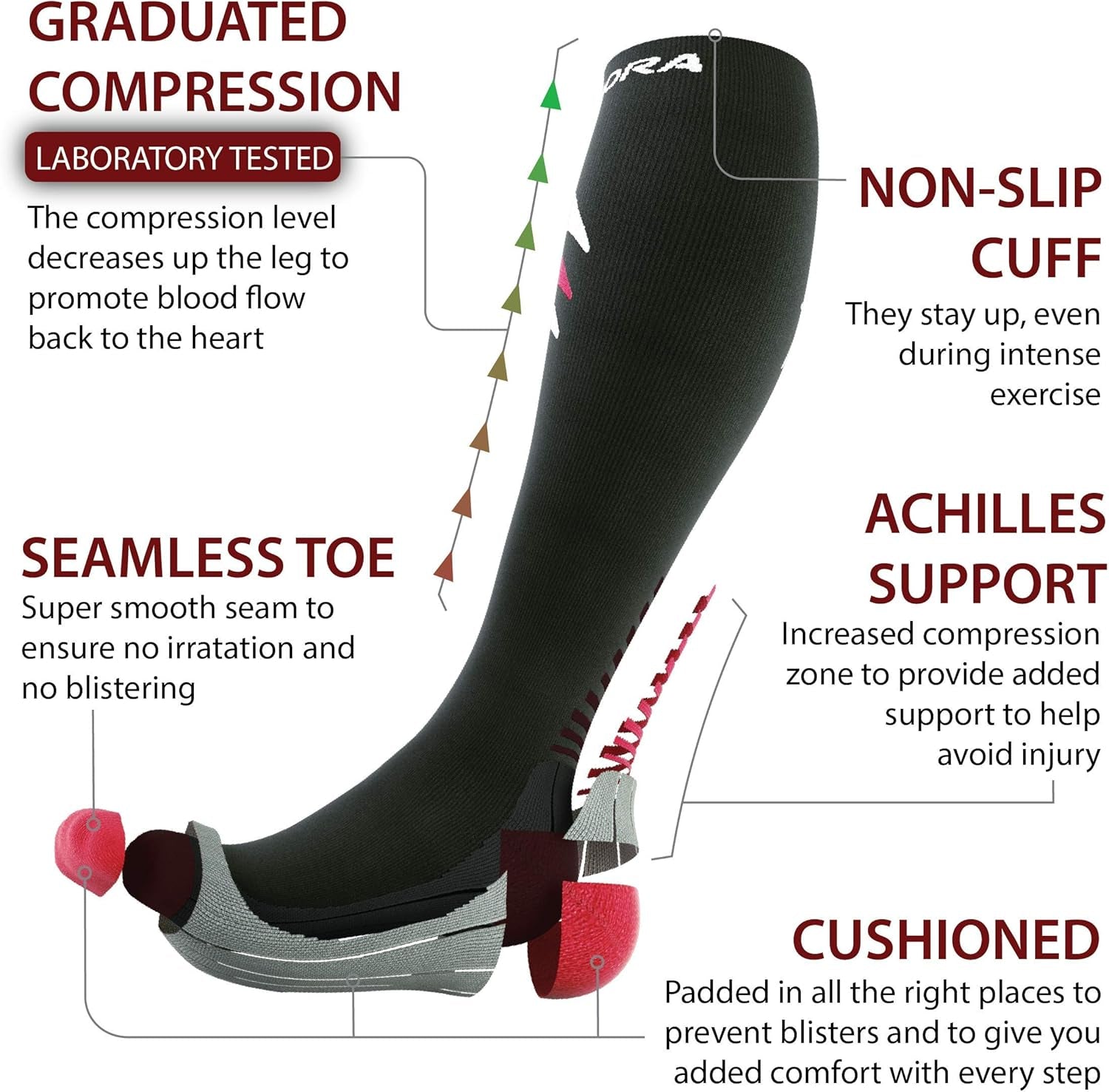 Compression Socks for Men and Women (Graduated Compression, Seamless Toe Seams)