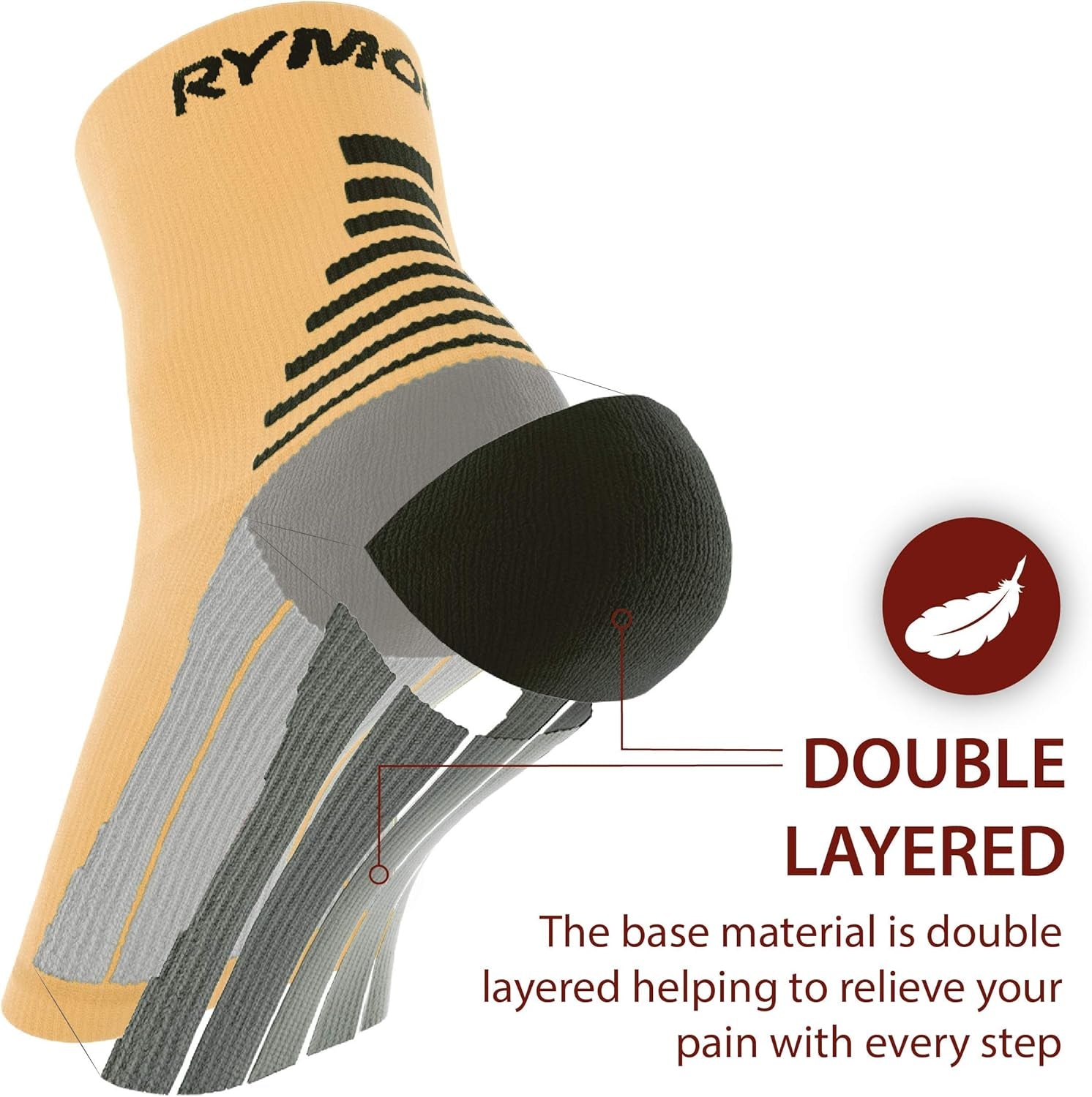 Ankle Compression Sleeve for Men Women - Foot Sleeve with Arch Support - Plantar Fasciitis Socks for Circulation Foot Pain Socks