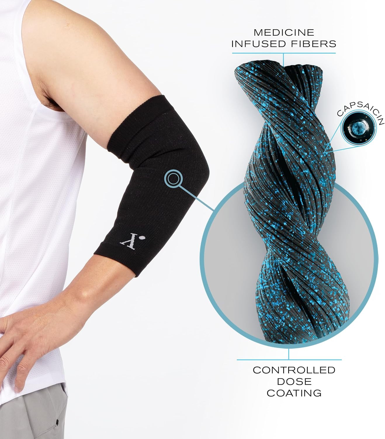 Elbow Sleeve for Pain Relief, Medicine-Infused Compression Sleeves for Women and Men with Tennis Elbow, Tendonitis and Arthritis